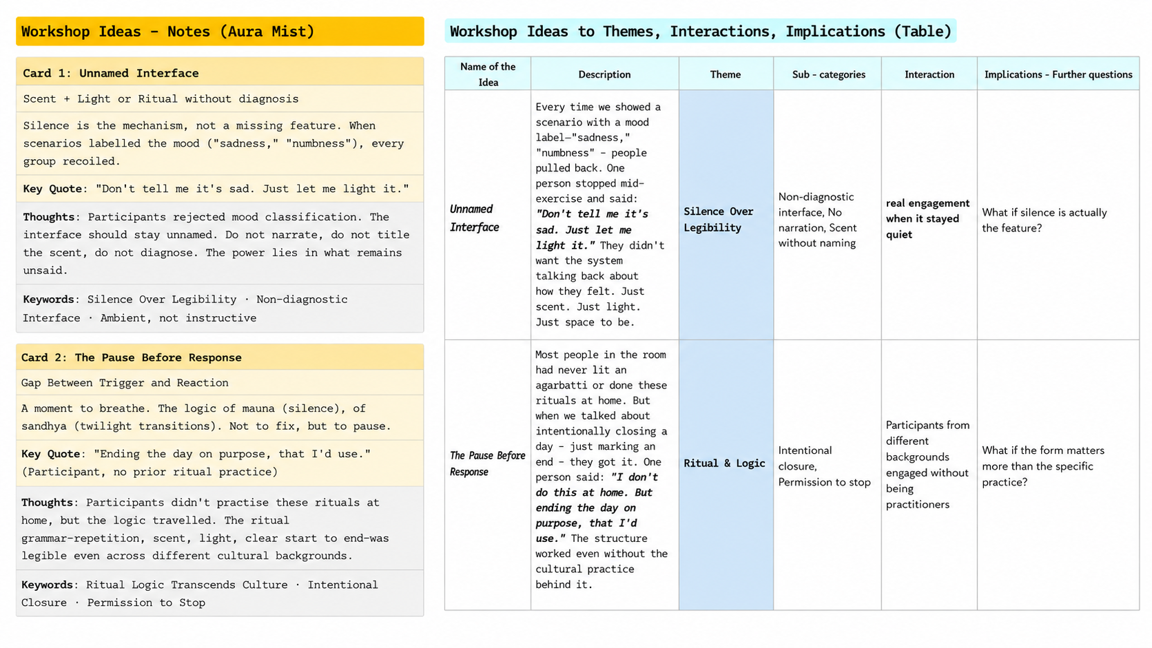Aura Mist workshop notes translated into themes, interactions and design implications